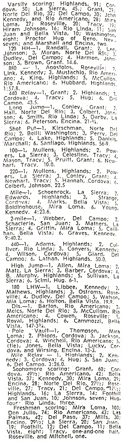 1970 Cordova Invitational Results