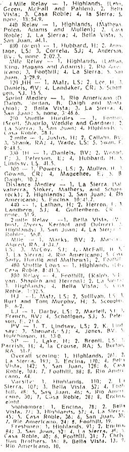 1970 Longhorn Invitational Results