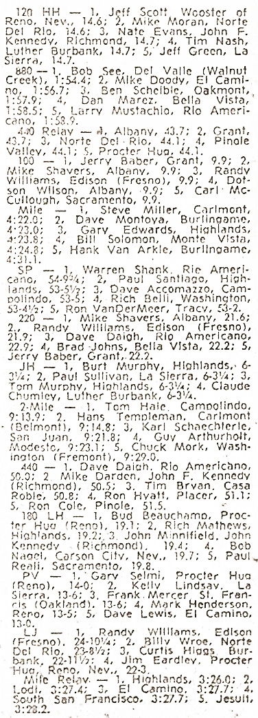 1971 Capital City Invitational Results
