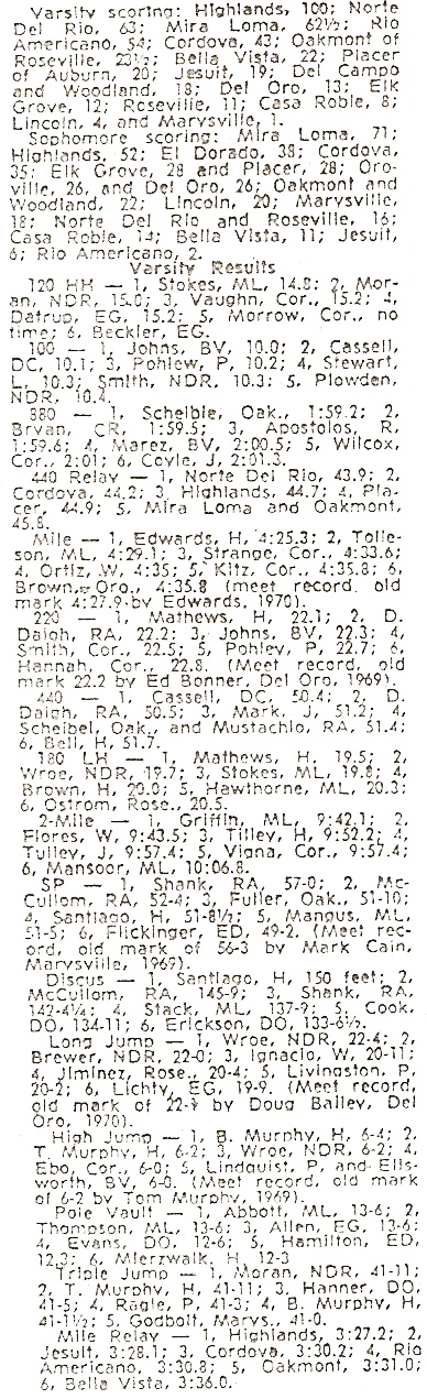 1971 Del Oro Invitational Results
