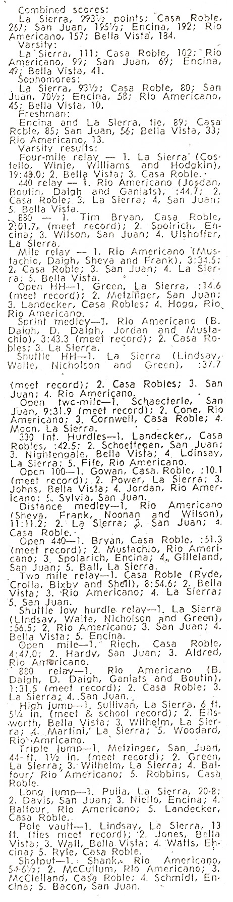1971 Longhorn Invitational Results