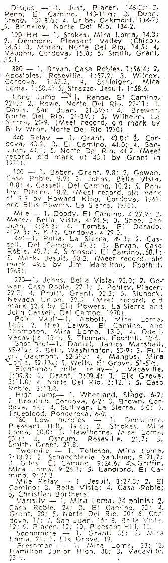 1971 San Juan Invitational Results