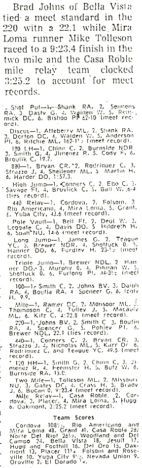 1972 Del Oro Invitational Results