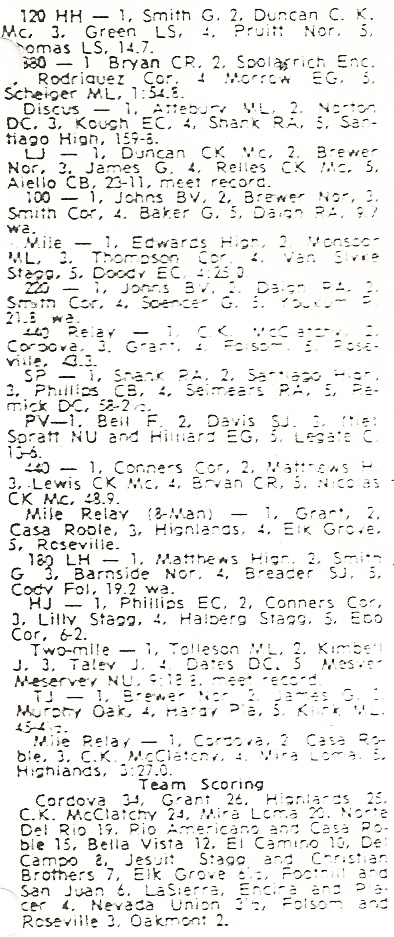 1972 San Juan Invitational Results