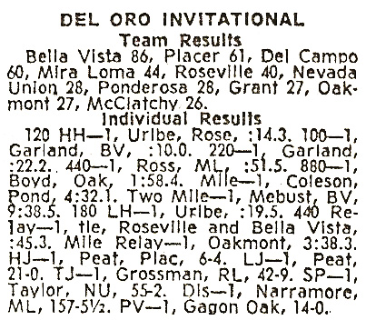 1974 Del Oro Invitational Results