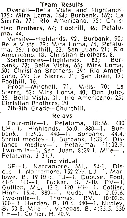 1974 Matador Relays Results