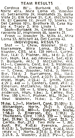1974 Mitchell Invitational Results