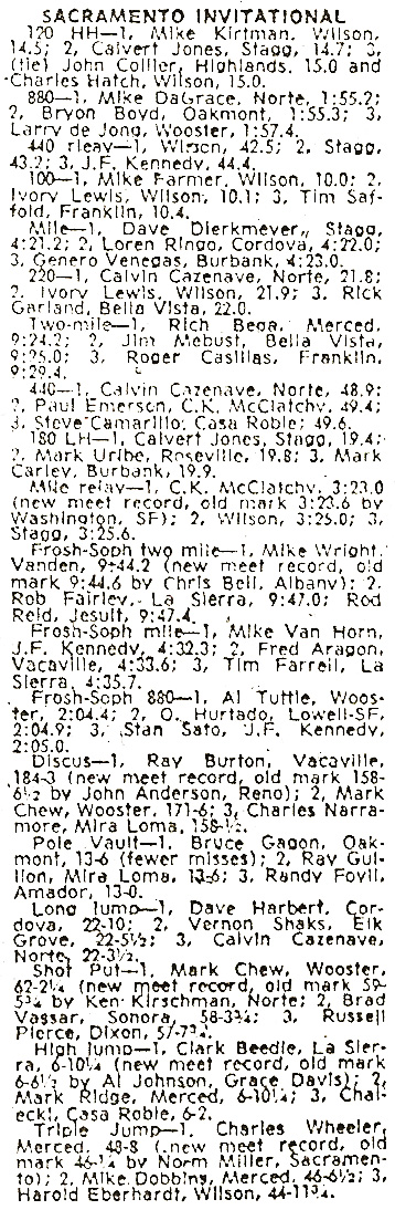 1974 Sacramento Invitational Results