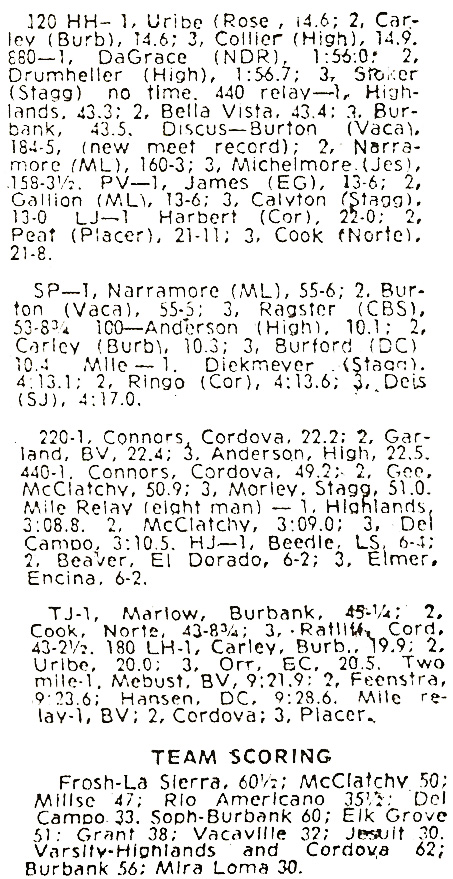 1974 San Juan Invitational Results