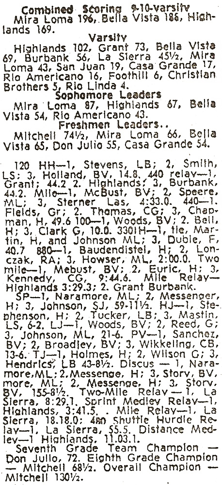 1975 Matador Relays Results