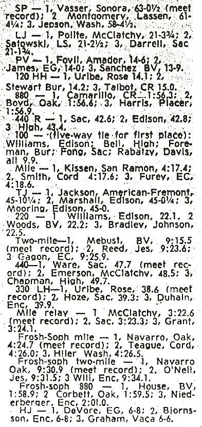 1975 Sacramento Invitaitonal Results