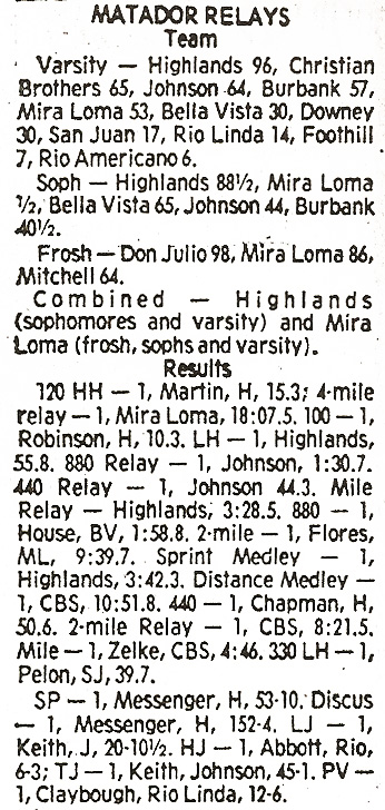 1976 Matador Relays Results