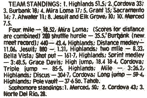 1977 Cordova Relays Results