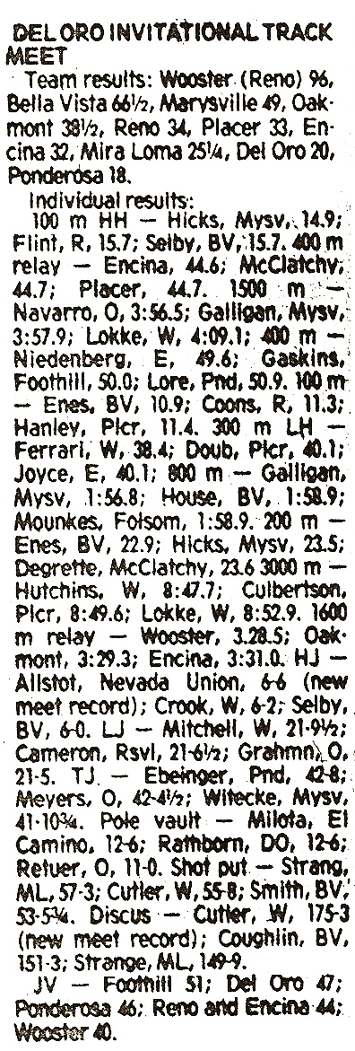 1977 Del Oro Invitational Results