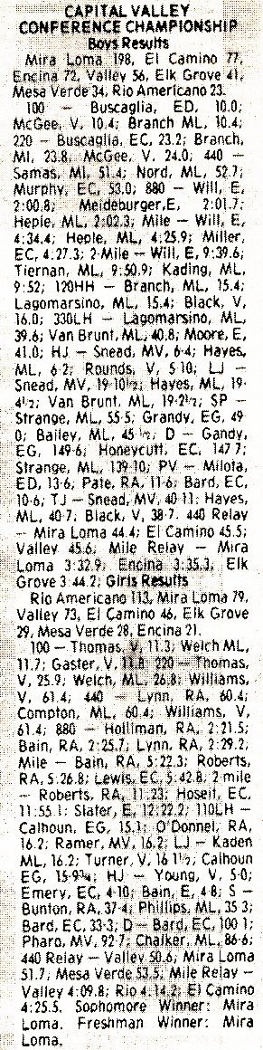 1978 CVC TF Finals Results