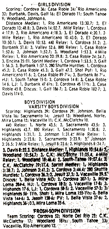 1978 Cordova Relays Results