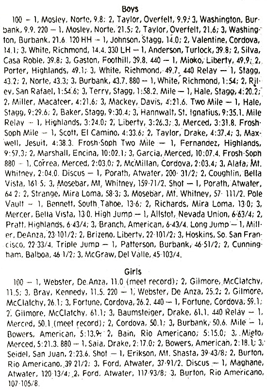 1978 Sacramento Prep Invitational Results