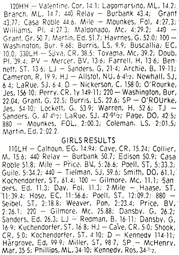1978 San Juan Invitational Results
