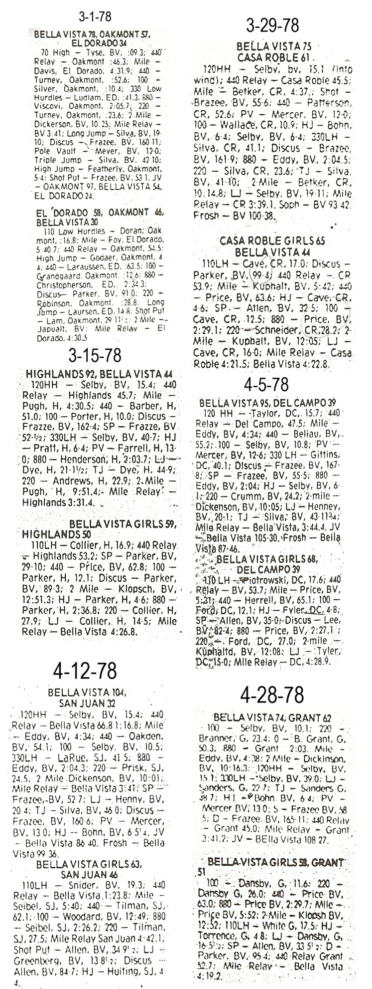 1978 BV Track Dual Meet Results