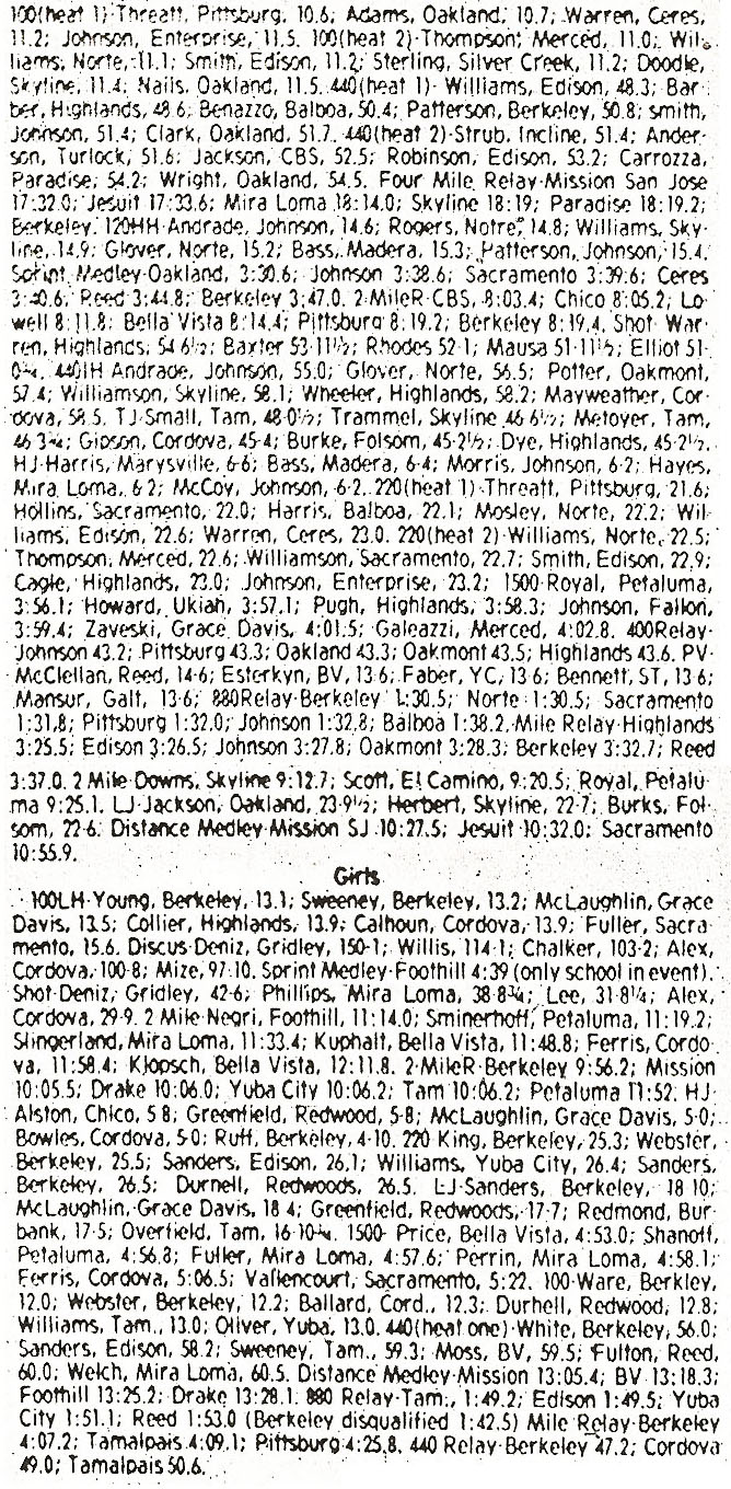 1979 Capital City Invitational Results