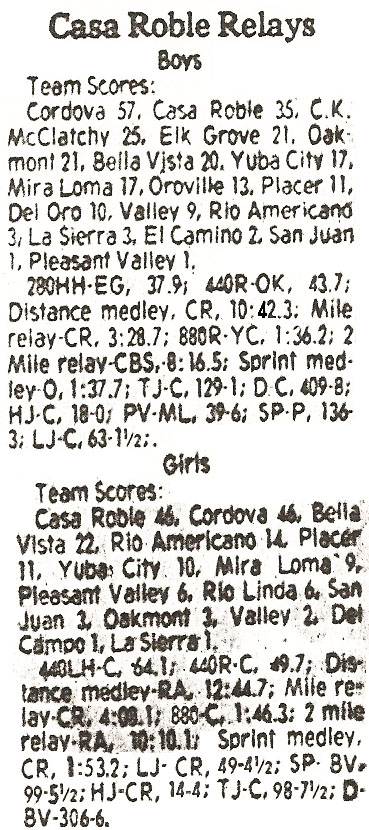 1979 Casa Roble Relays Results