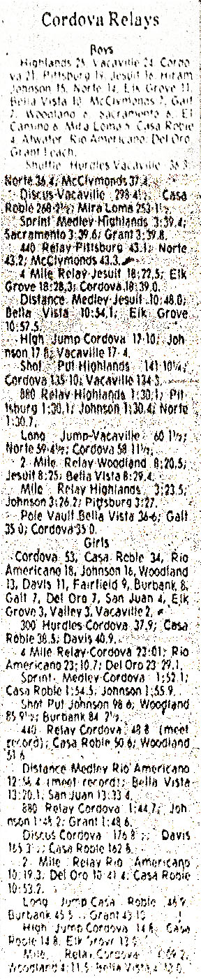 1979 Cordova Relays Results