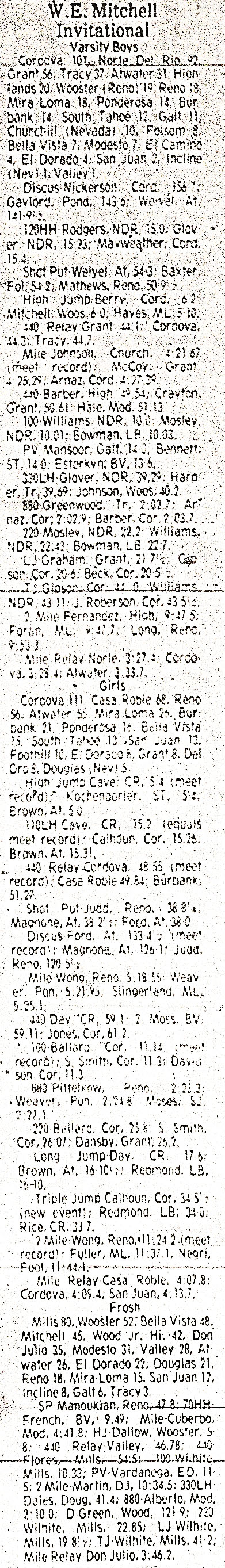 1979 Mitchell Invitational Results