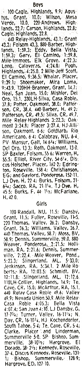 1979 SJS Subsection II Results