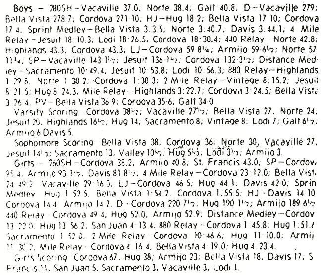 1980 Cordova Relays Results