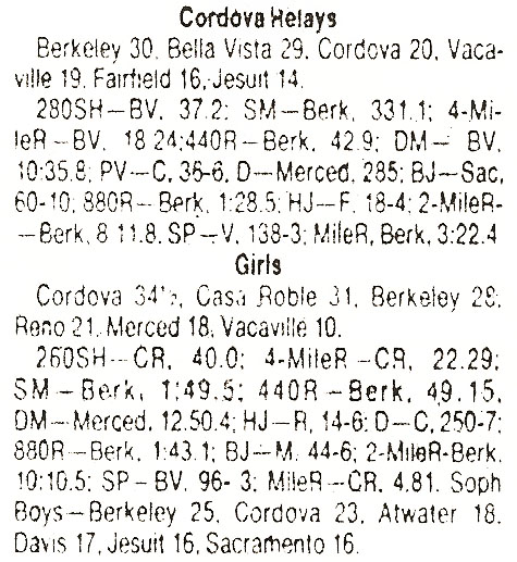 1981 Cordova Relays Results