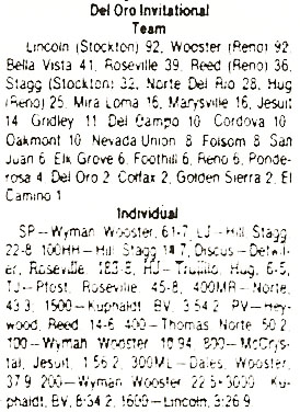 1982 Del Oro Invitational Results