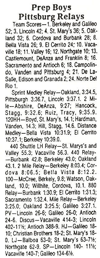 1982 Pittsburg Relays Results