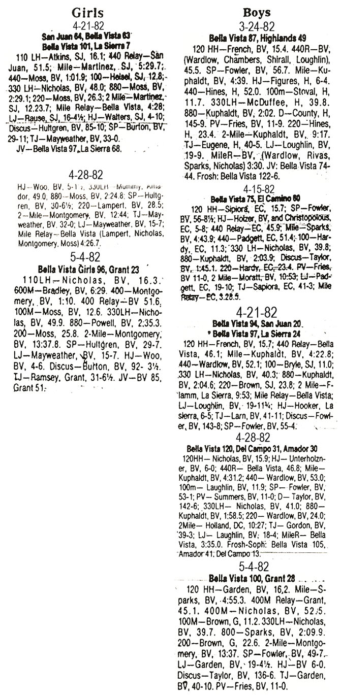 1982 Bella Vista Track and Field Dual Meet Results