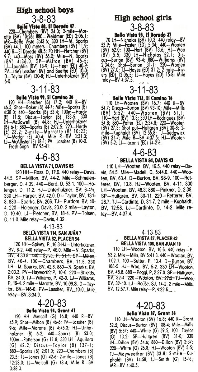 1983 Bella Vista Track and Field Dual Meet Results