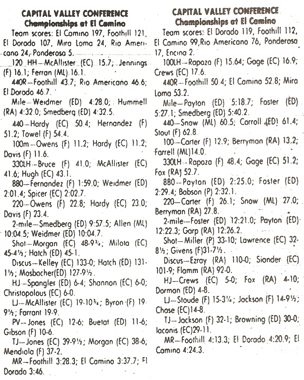 1984 CVC TF Finals Results