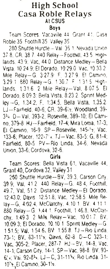 1984 Casa Roble Relays Results