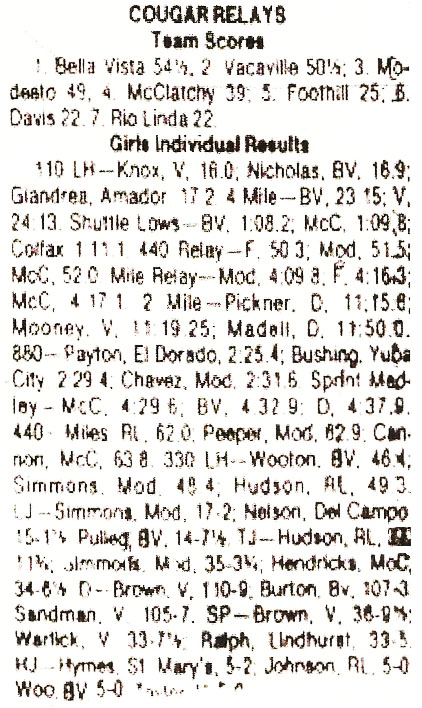 1984 Cougar Relays Results