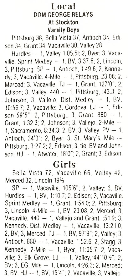1984 Dom George Relays Results