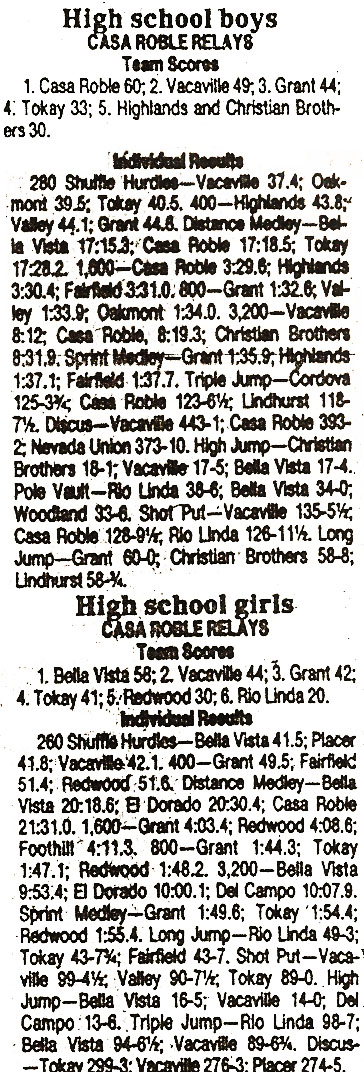 1985 Casa Roble Relays Results