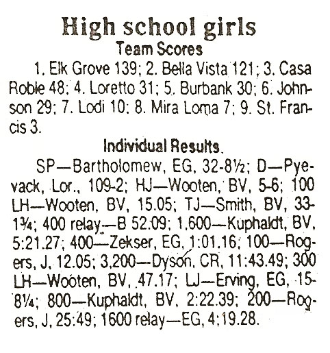 1986 St Francis Womens Invitational Results