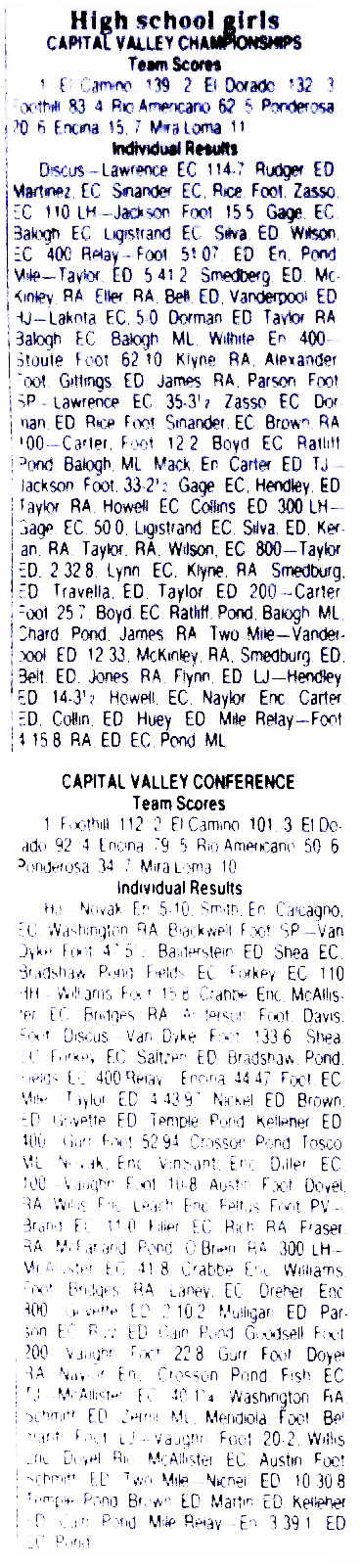 1986 CVC TF Finals Results