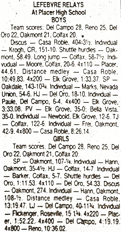 1987 LeFebvre Relays Results