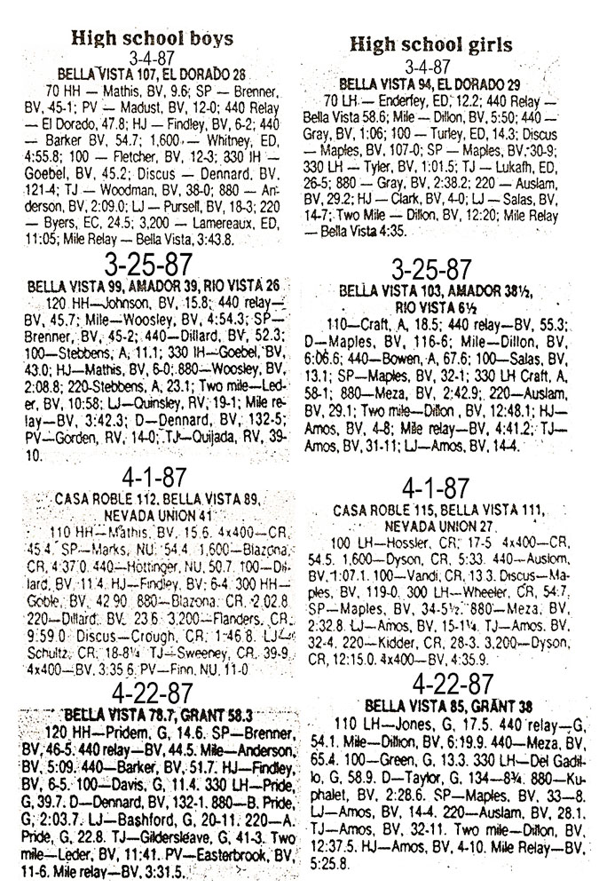 1987 Bella Vista Track and Field Dual Meet Results