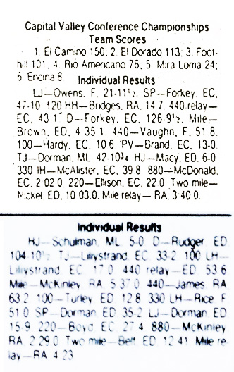 1986 CVC TF Finals Results