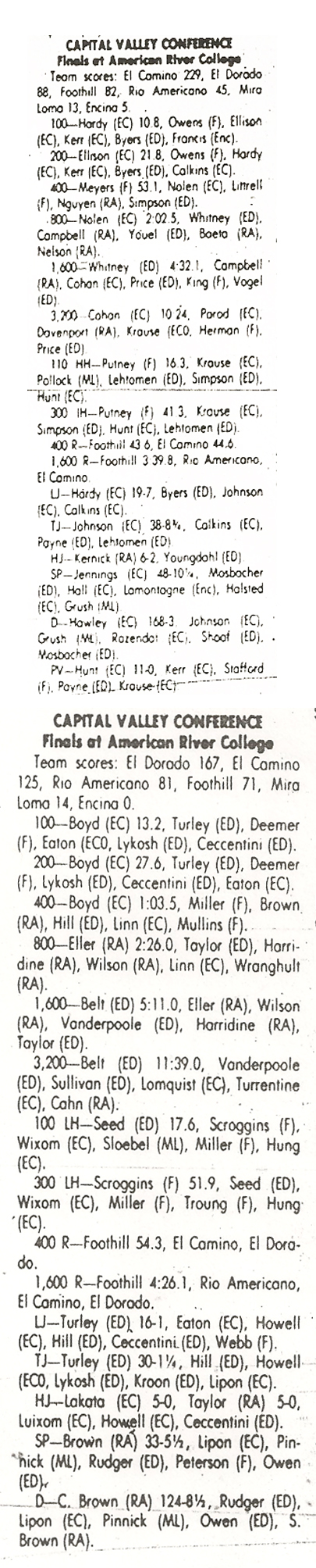 1988 CVC TF Finals Results