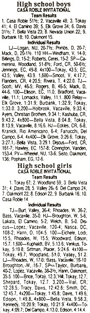 1988 Casa Roble Invitational Results