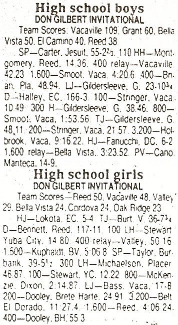 1988 Don Gilbert Invitational Results
