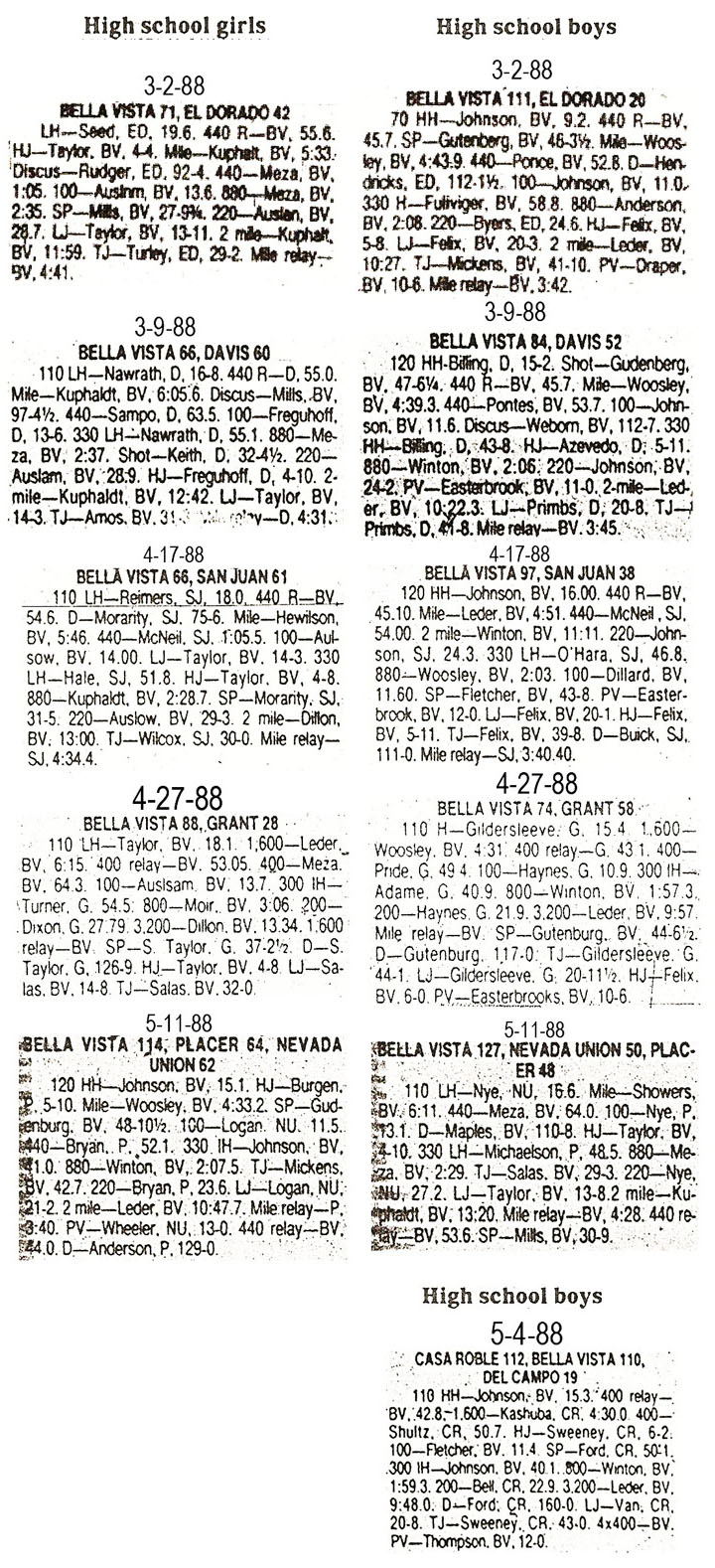 1988 BV Track Dual Meet Results