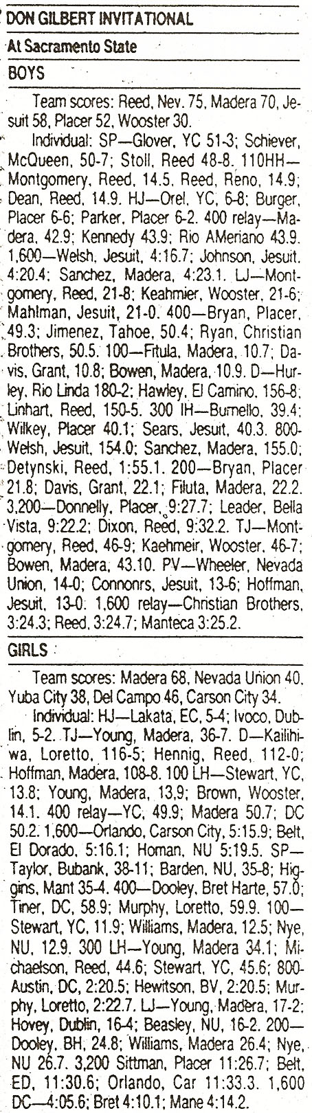 1989 Don Gilbert Invitational Results