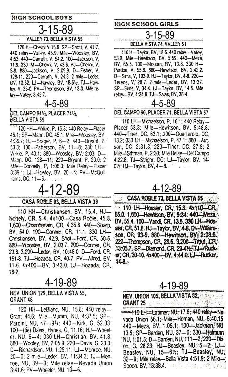 1989 Bella Vista Track and Field Dual Meet Results
